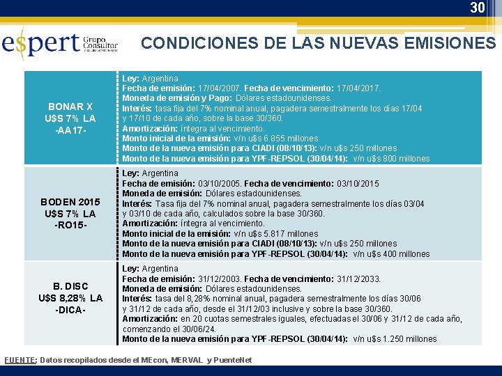 30 CONDICIONES DE LAS NUEVAS EMISIONES BONAR X U$S 7% LA -AA 17 -