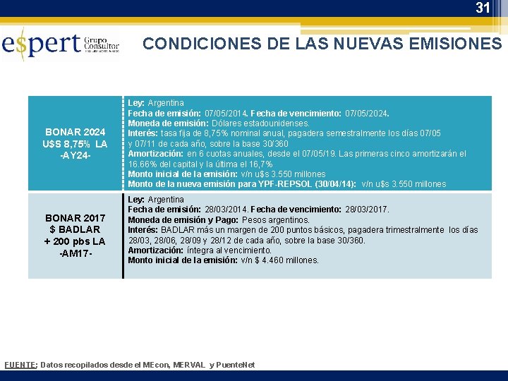 31 CONDICIONES DE LAS NUEVAS EMISIONES BONAR 2024 U$S 8, 75% LA -AY 24