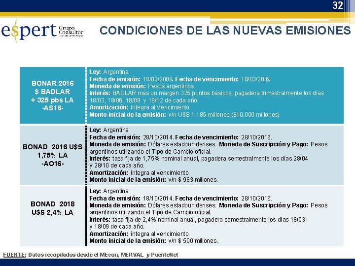 32 CONDICIONES DE LAS NUEVAS EMISIONES BONAR 2016 $ BADLAR + 325 pbs LA