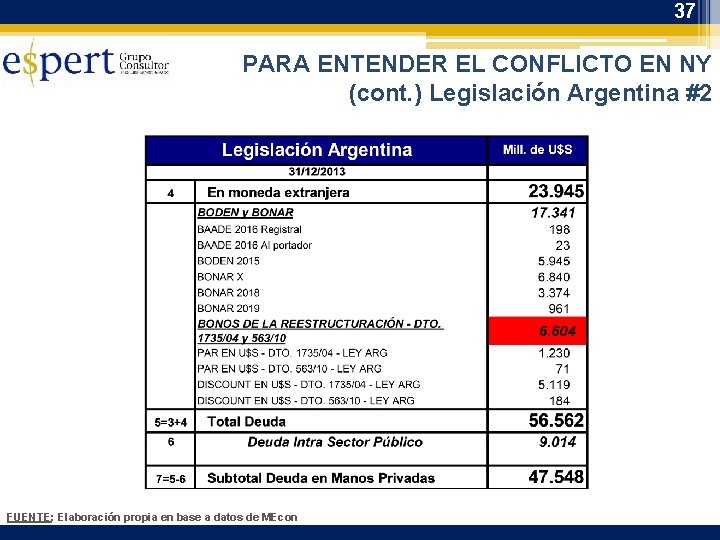 37 PARA ENTENDER EL CONFLICTO EN NY (cont. ) Legislación Argentina #2 FUENTE: Elaboración
