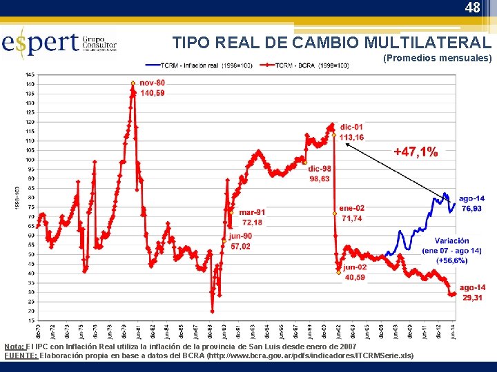 48 TIPO REAL DE CAMBIO MULTILATERAL (Promedios mensuales) Nota: El IPC con Inflación Real