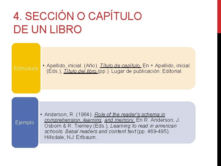 4. SECCIÓN O CAPÍTULO DE UN LIBRO Estructura Ejemplo • Apellido, inicial. (Año). Título