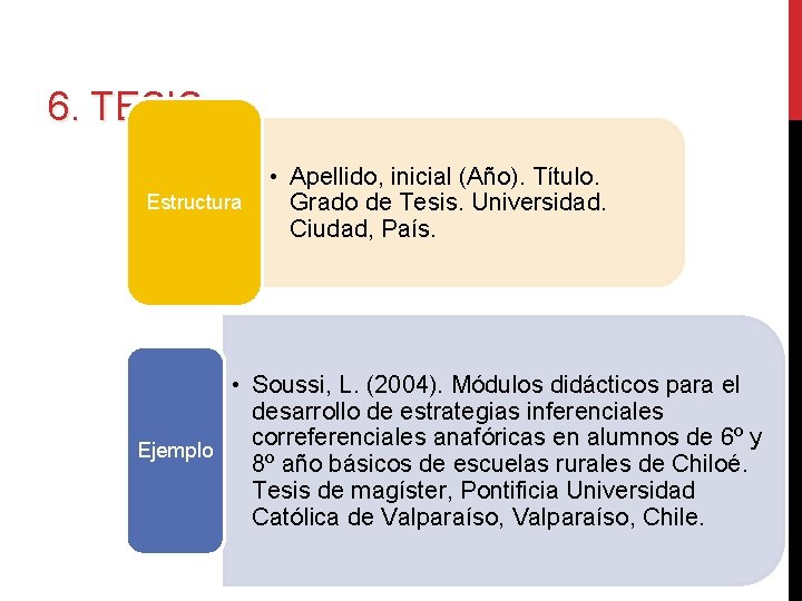 6. TESIS Estructura • Apellido, inicial (Año). Título. Grado de Tesis. Universidad. Ciudad, País.