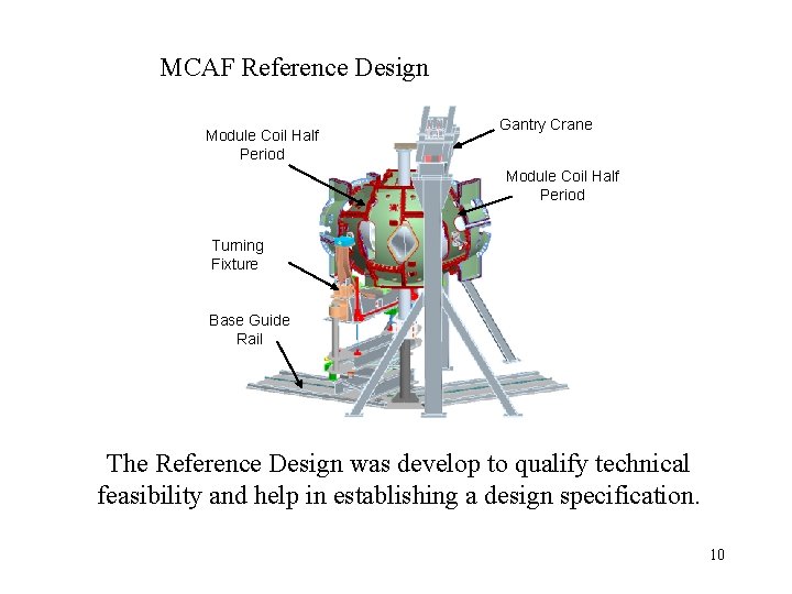 MCAF Reference Design Module Coil Half Period Gantry Crane Module Coil Half Period Turning