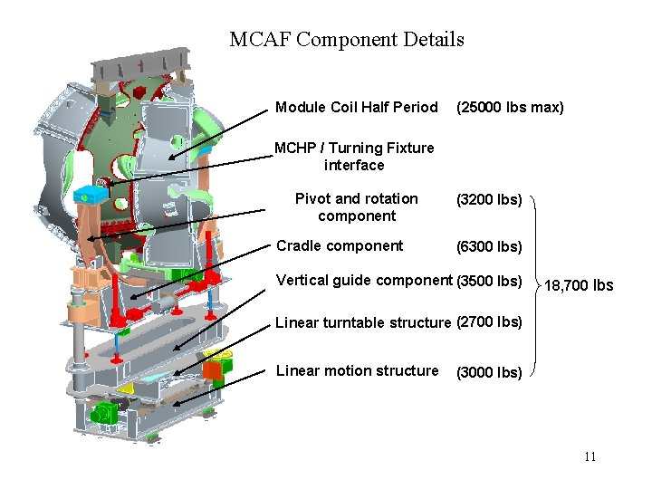 MCAF Component Details Module Coil Half Period (25000 lbs max) MCHP / Turning Fixture