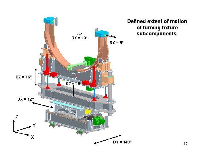 Defined extent of motion of turning fixture subcomponents. RY = 13° RX = 5°