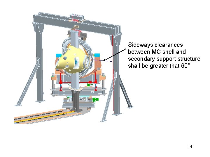 Sideways clearances between MC shell and secondary support structure shall be greater that 60”