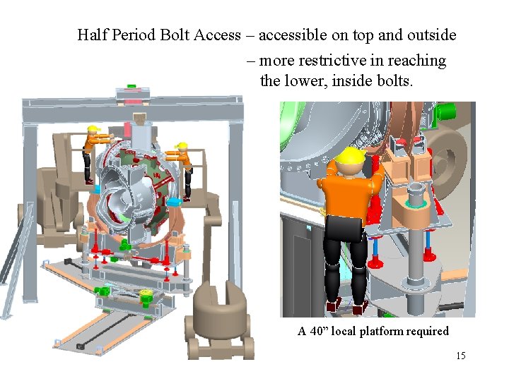 Half Period Bolt Access – accessible on top and outside – more restrictive in