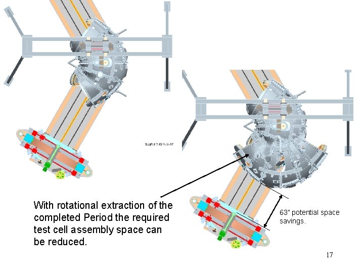 With rotational extraction of the completed Period the required test cell assembly space can