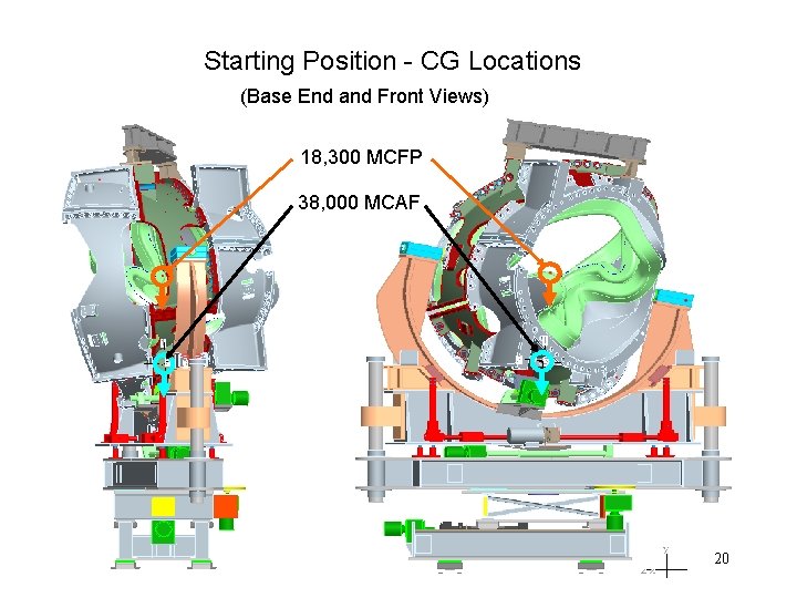 Starting Position - CG Locations (Base End and Front Views) 18, 300 MCFP 38,