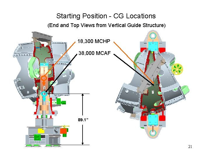 Starting Position - CG Locations (End and Top Views from Vertical Guide Structure) 18,