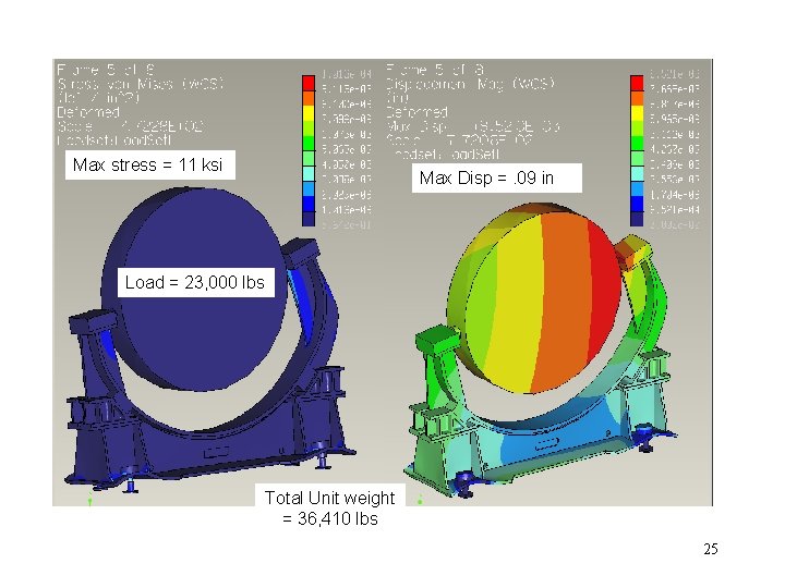 Max stress = 11 ksi Max Disp =. 09 in Load = 23, 000