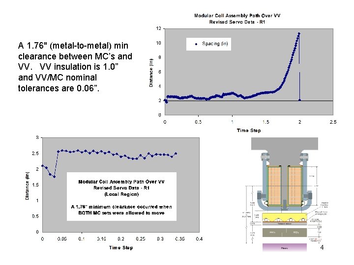 A 1. 76" (metal-to-metal) min clearance between MC’s and VV. VV insulation is 1.