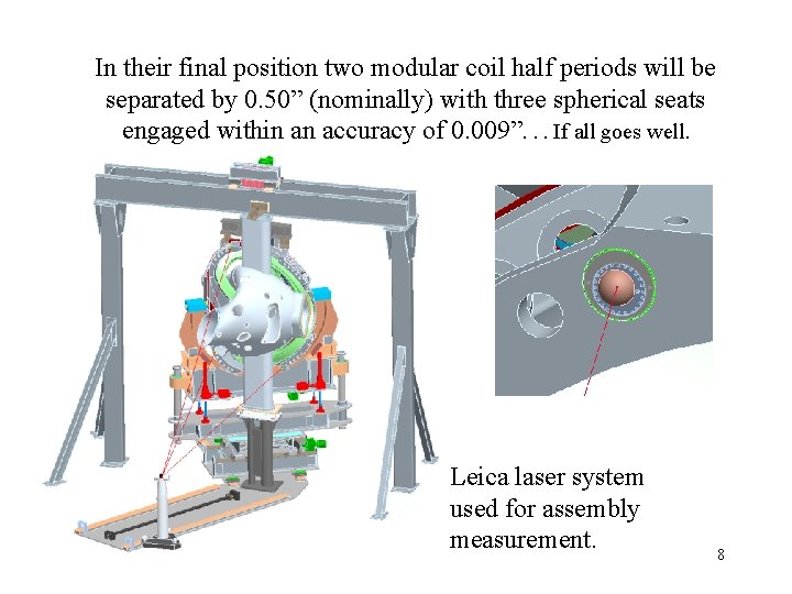 In their final position two modular coil half periods will be separated by 0.