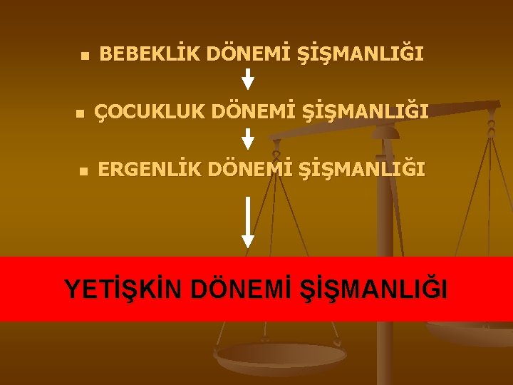 n BEBEKLİK DÖNEMİ ŞİŞMANLIĞI n ÇOCUKLUK DÖNEMİ ŞİŞMANLIĞI n ERGENLİK DÖNEMİ ŞİŞMANLIĞI YETİŞKİN DÖNEMİ