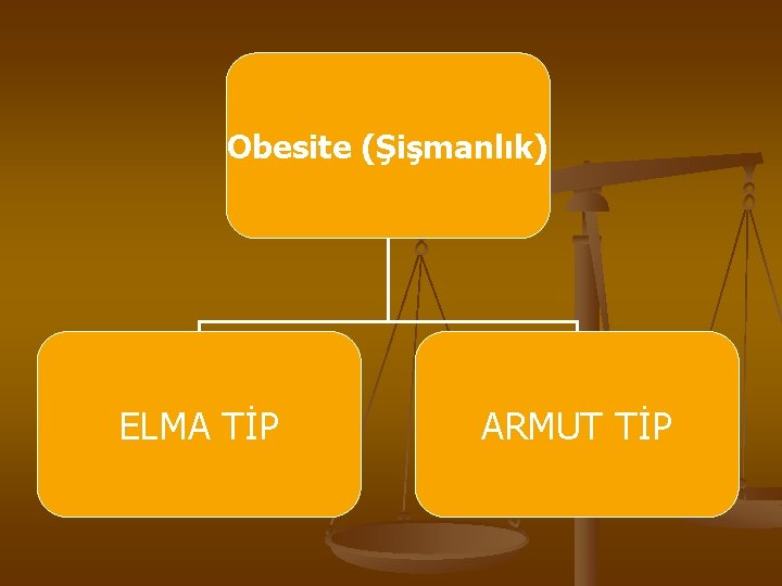 Obesite (Şişmanlık) ELMA TİP ARMUT TİP 