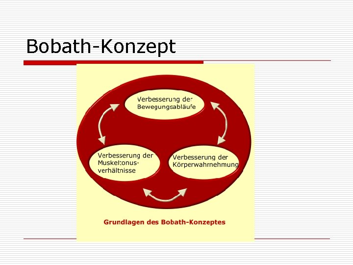 Bobath-Konzept 