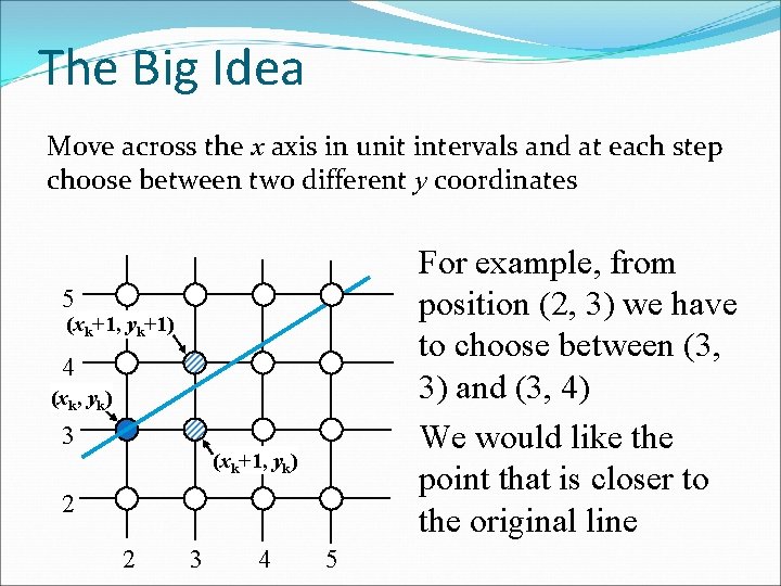 The Big Idea Move across the x axis in unit intervals and at each The Big Idea Move across the x axis in unit intervals and at each