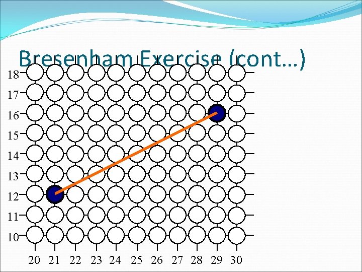 Bresenham Exercise (cont…) 18 17 16 15 14 13 12 11 10 20 21 Bresenham Exercise (cont…) 18 17 16 15 14 13 12 11 10 20 21