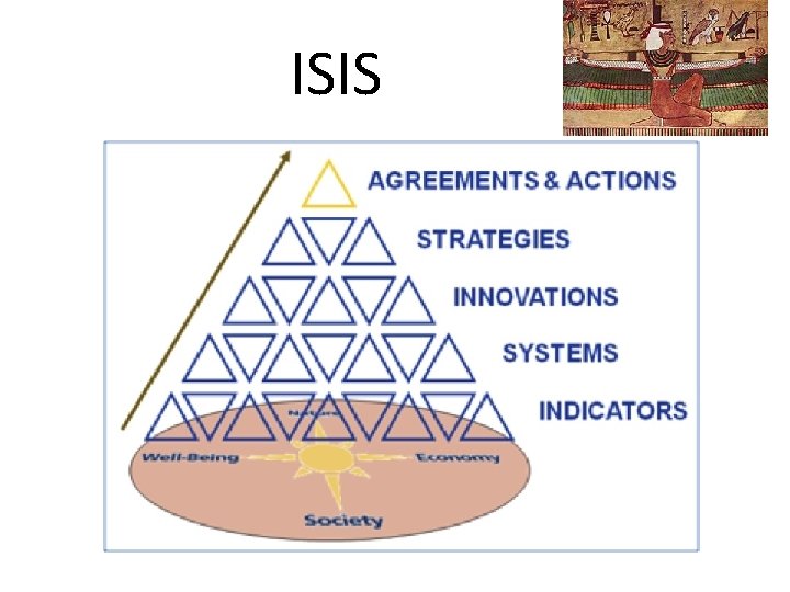 ISIS 