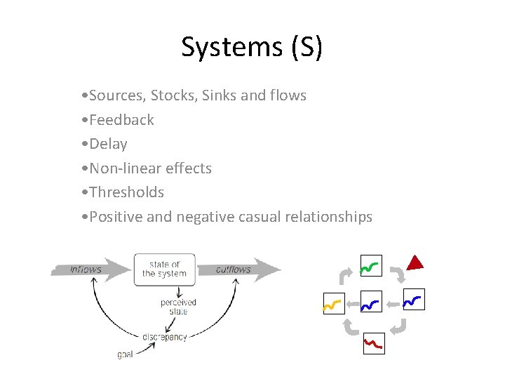 Systems (S) • Sources, Stocks, Sinks and flows • Feedback • Delay • Non-linear