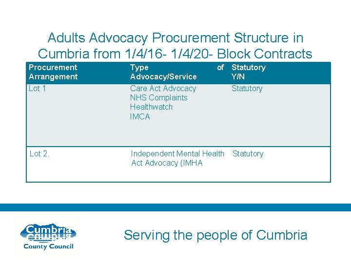 Adults Advocacy Procurement Structure in Cumbria from 1/4/16 - 1/4/20 - Block Contracts Procurement