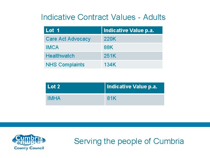Indicative Contract Values - Adults Lot 1 Indicative Value p. a. Care Act Advocacy