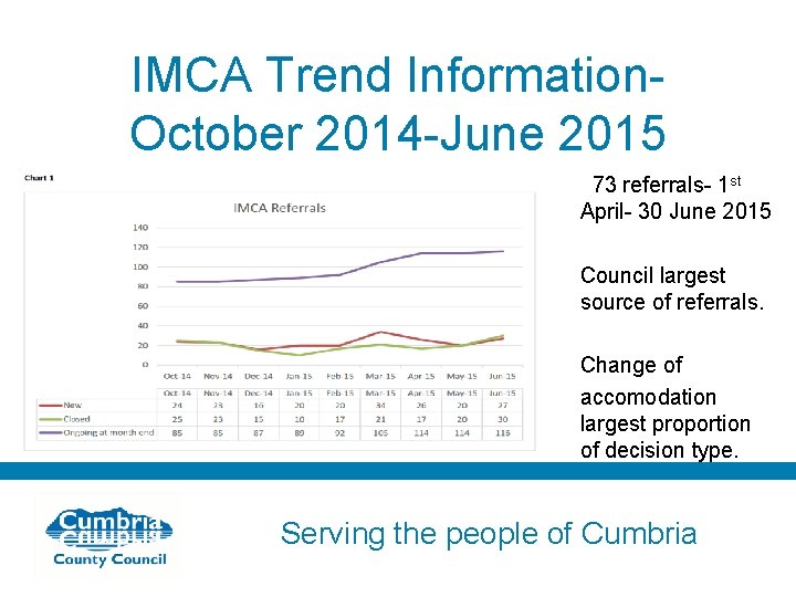 IMCA Trend Information. October 2014 -June 2015 § 73 referrals- 1 st April- 30