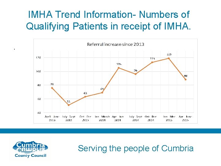 IMHA Trend Information- Numbers of Qualifying Patients in receipt of IMHA. . . Serving