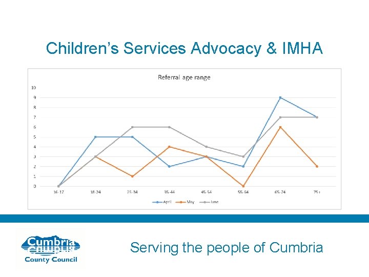 Children’s Services Advocacy & IMHA Serving the people of Cumbria 