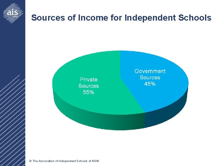 Sources of Income for Independent Schools © The Association of Independent Schools of NSW