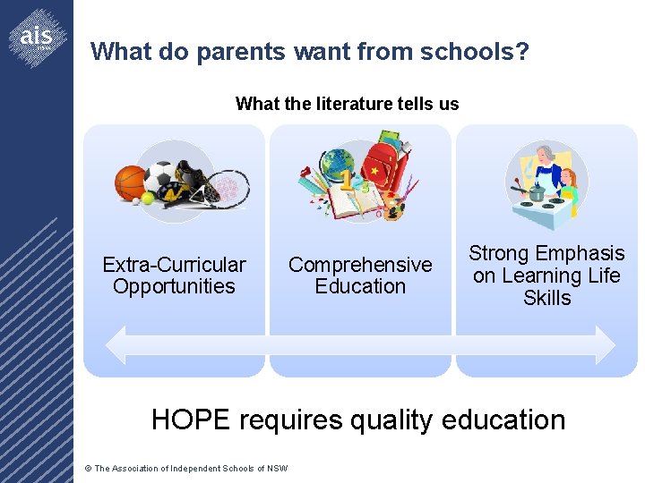 What do parents want from schools? What the literature tells us Broad Physical Extra-Curricular