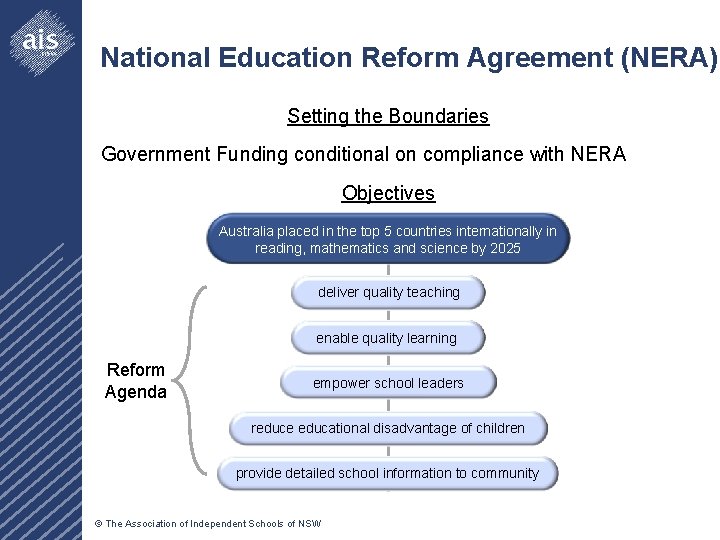 National Education Reform Agreement (NERA) Setting the Boundaries Government Funding conditional on compliance with