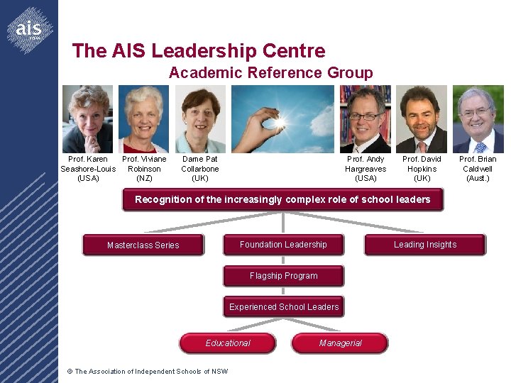 The AIS Leadership Centre Academic Reference Group Prof. Karen Prof. Viviane Seashore-Louis Robinson (USA)