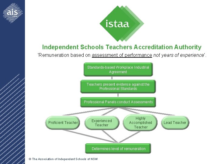 Independent Schools Teachers Accreditation Authority ‘Remuneration based on assessment of performance not years of
