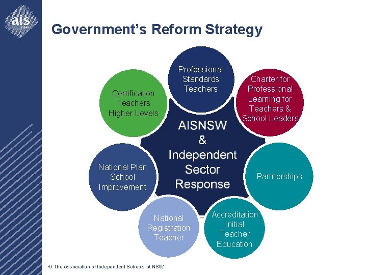 Government’s Reform Strategy Certification Teachers Higher Levels Professional Standards Teachers National Plan School Improvement
