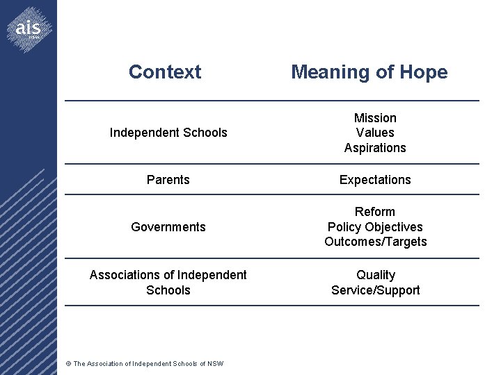 Context Meaning of Hope Independent Schools Mission Values Aspirations Parents Expectations Governments Reform Policy