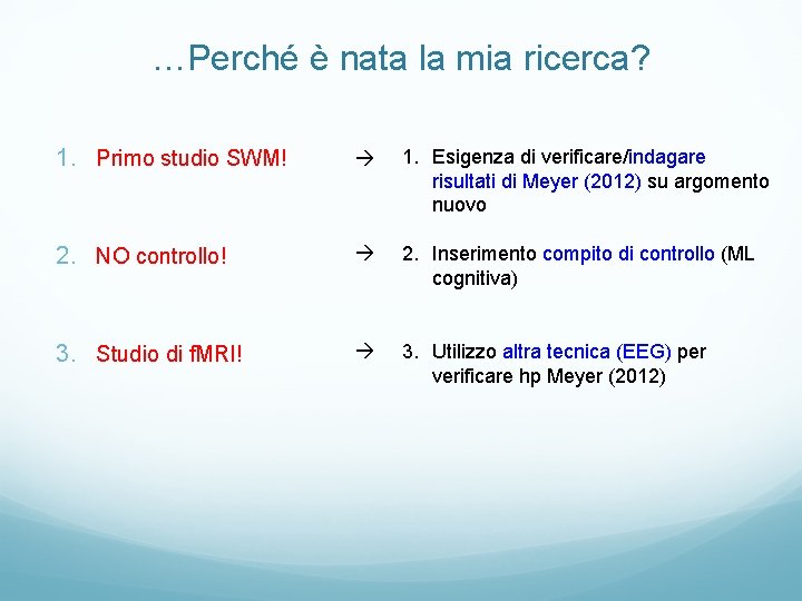 …Perché è nata la mia ricerca? 1. Primo studio SWM! 1. Esigenza di verificare/indagare