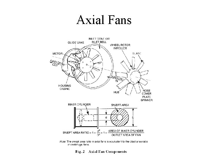 Axial Fans 