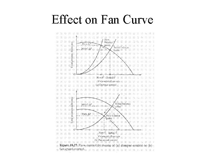 Effect on Fan Curve 