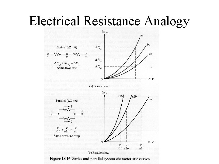Electrical Resistance Analogy 