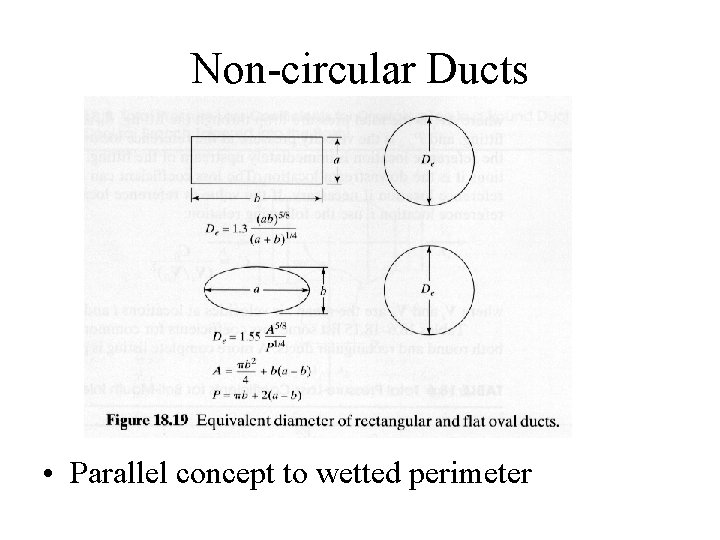 Non-circular Ducts • Parallel concept to wetted perimeter 