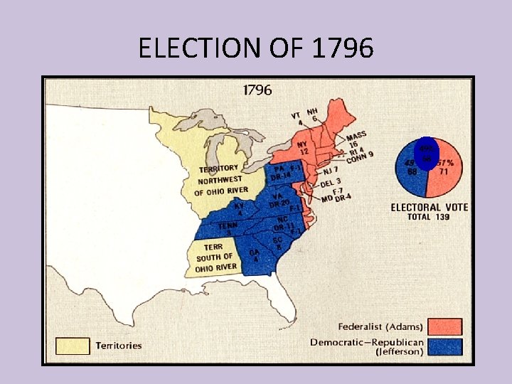 ELECTION OF 1796 Who won the election of 1796? 49% 68 