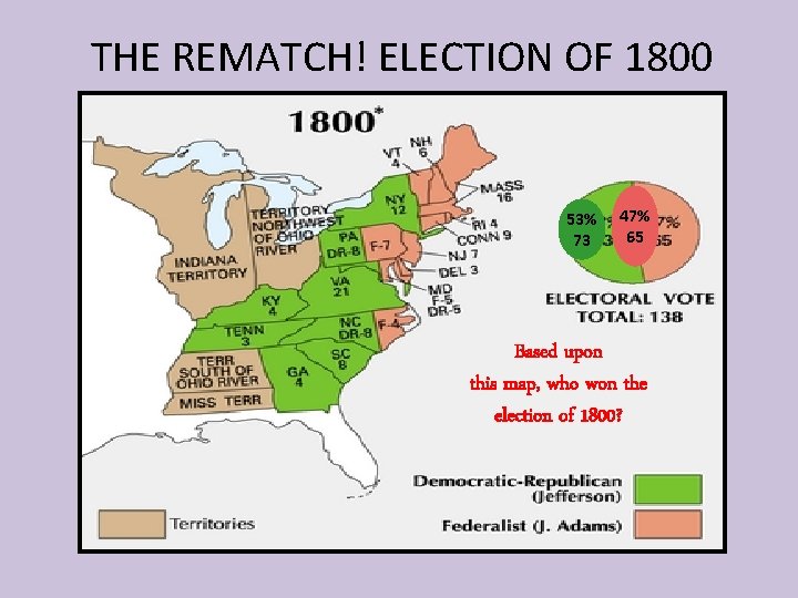 THE REMATCH! ELECTION OF 1800 53% 73 47% 65 Based upon this map, who
