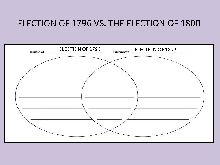 ELECTION OF 1796 VS. THE ELECTION OF 1800 ELECTION OF 1796 ELECTION OF 1800