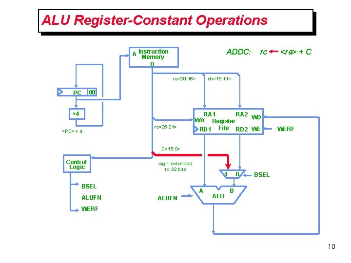 ALU Register-Constant Operations ADDC: A Instruction Memory D ra<20: 16> PC rc <ra> + ALU Register-Constant Operations ADDC: A Instruction Memory D ra<20: 16> PC rc <ra> +