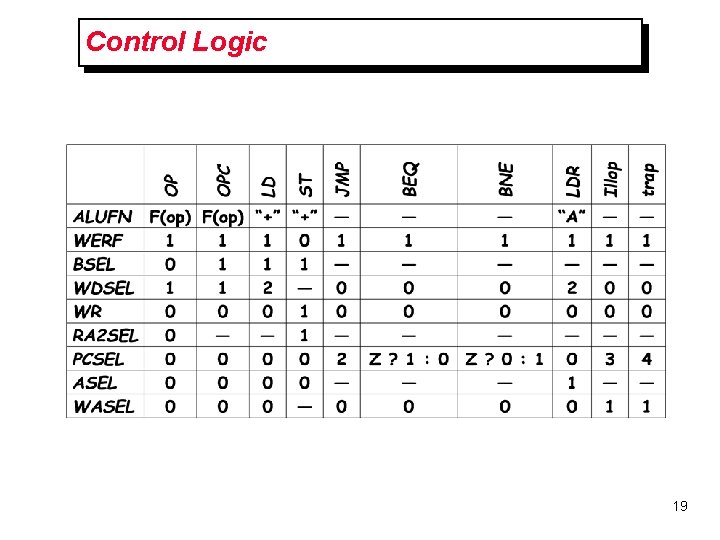 Control Logic 19 Control Logic 19