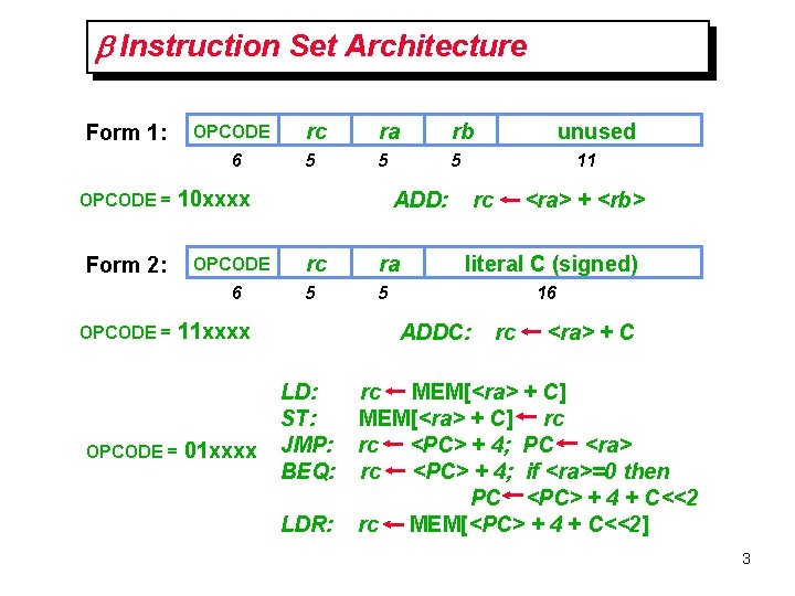 b Instruction Set Architecture Form 1: OPCODE 6 OPCODE = ra rb 5 5 b Instruction Set Architecture Form 1: OPCODE 6 OPCODE = ra rb 5 5