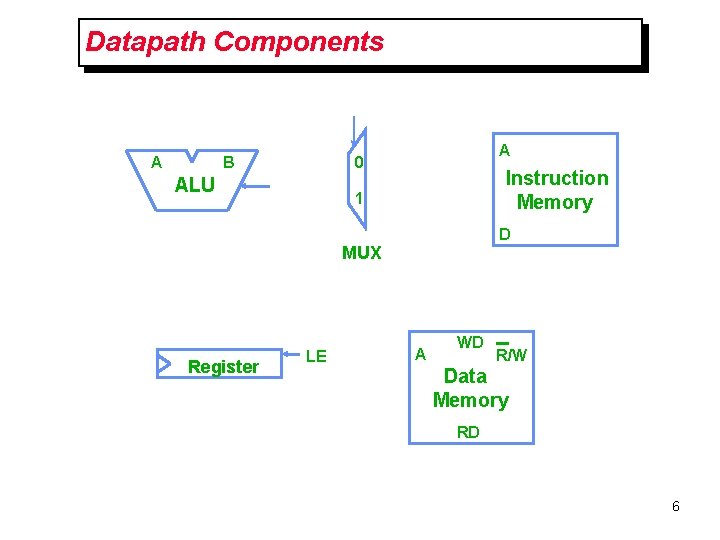 Datapath Components A B A 0 ALU Instruction Memory 1 D MUX Register LE Datapath Components A B A 0 ALU Instruction Memory 1 D MUX Register LE