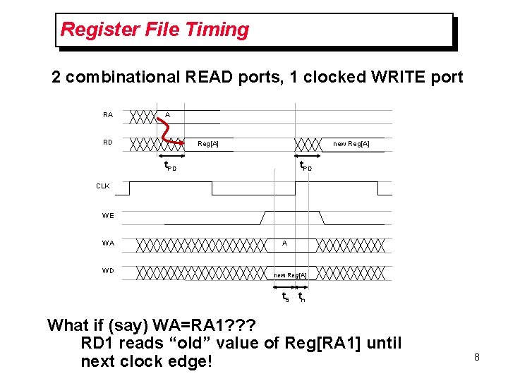 Register File Timing 2 combinational READ ports, 1 clocked WRITE port RA A RD Register File Timing 2 combinational READ ports, 1 clocked WRITE port RA A RD